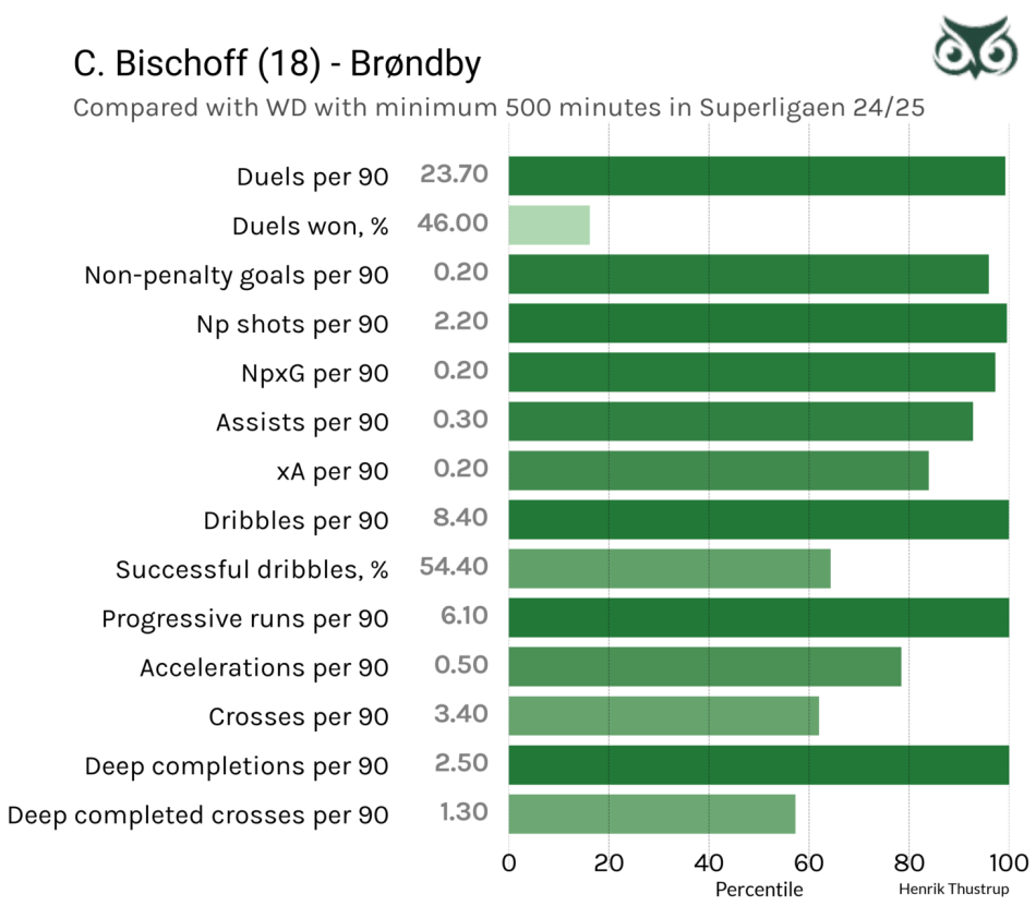 1729265179-bischoffvsleague.png