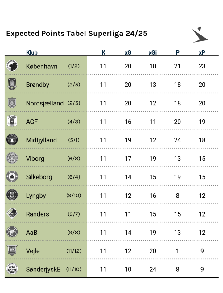 1729425644-Runde11XPTabel.png