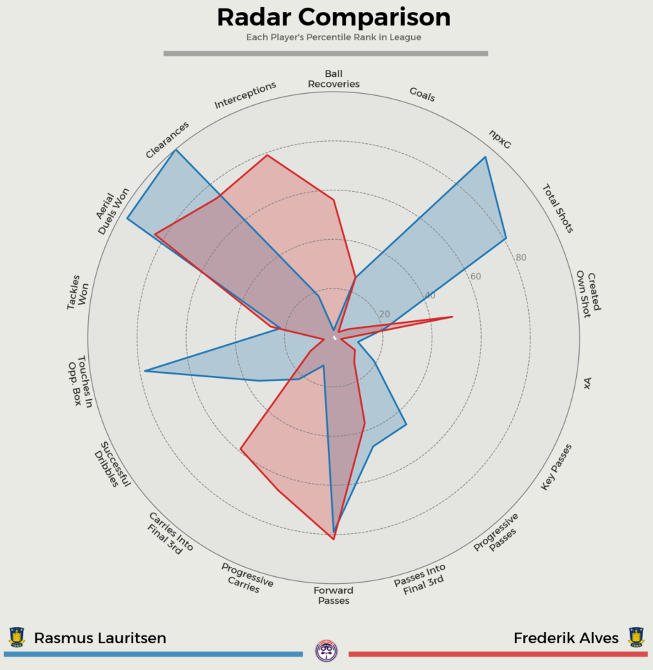 1735789937-RadarComparison.png