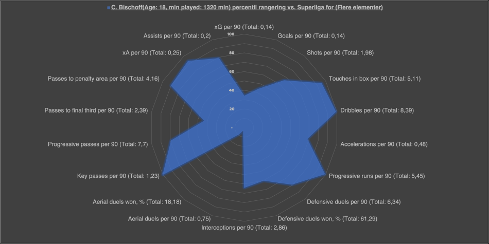 1738787300-bischoff5-2-25.png