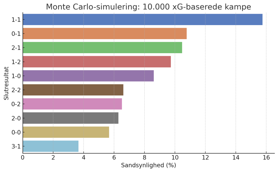 1744204081-bifagf2-1april2025montecarlo.png