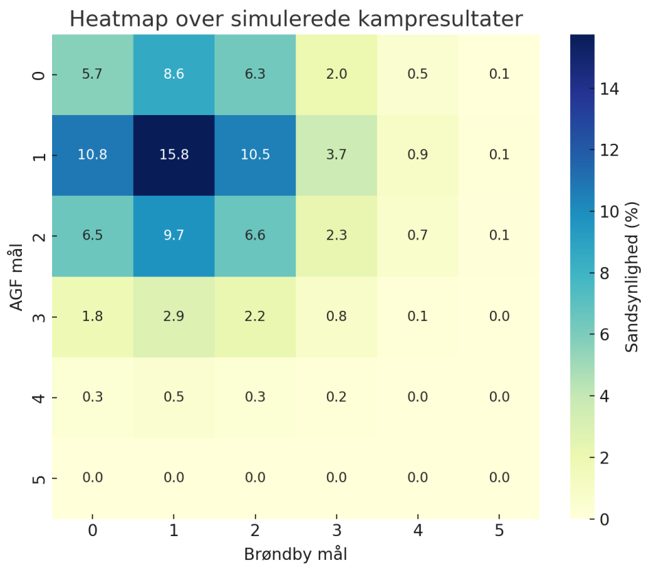 1744204081-bifagf2-1april2025simuleringresultater.png