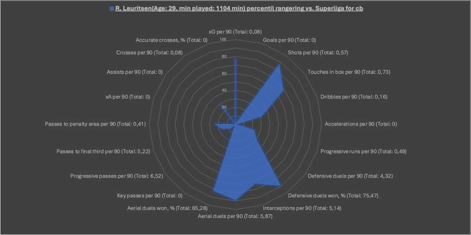 1745568483-lauritsen_radar_cleaned.png