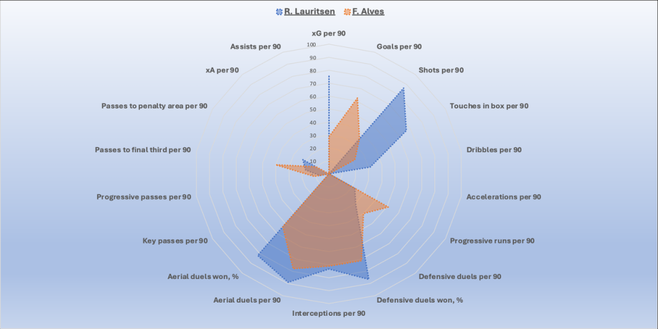 1745568484-lauritsen_vs_alves_cleaned.png