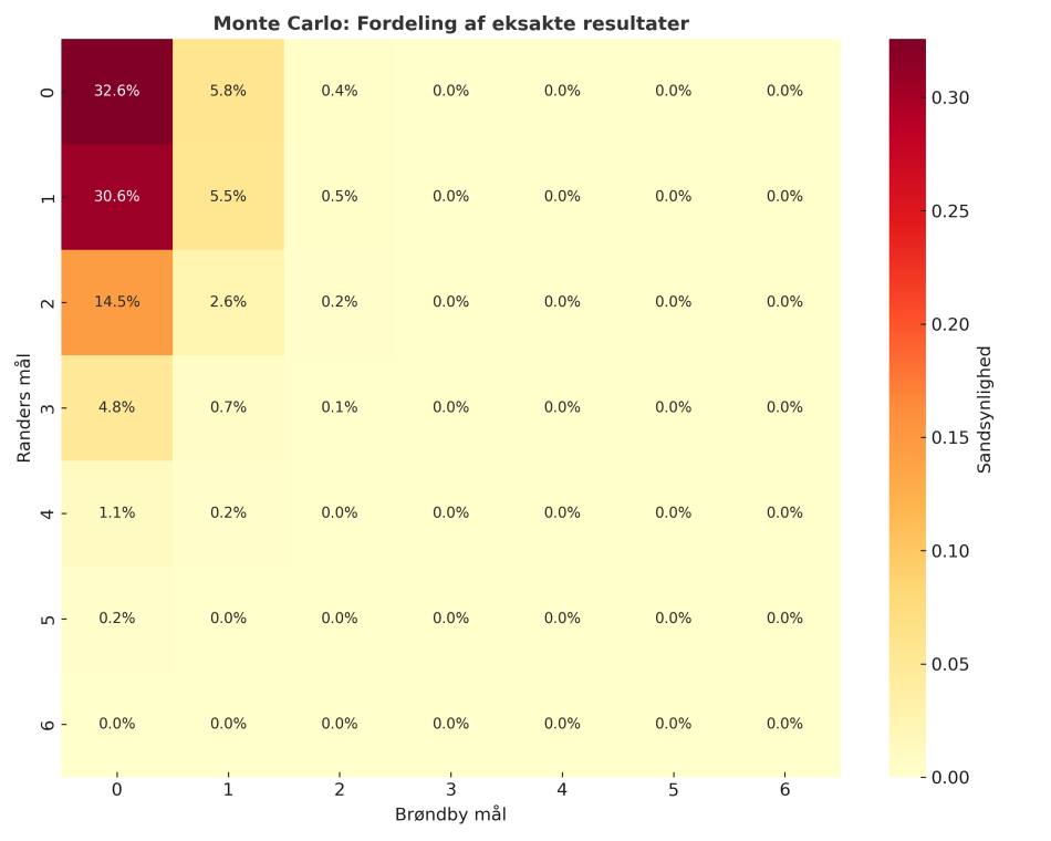 1745920483-heatmap_resultater_randers_brondby.png