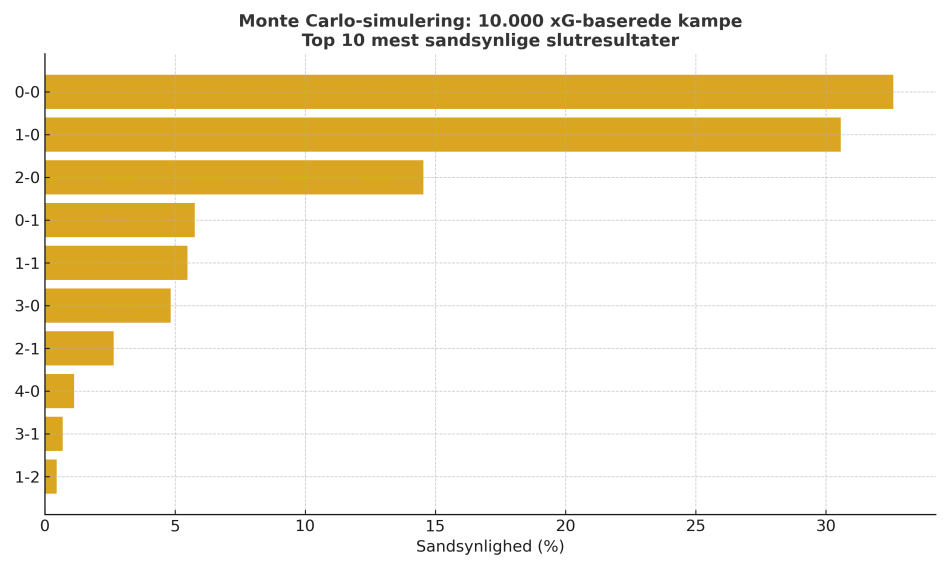 1745920483-top10_resultater_randers_brondby.png