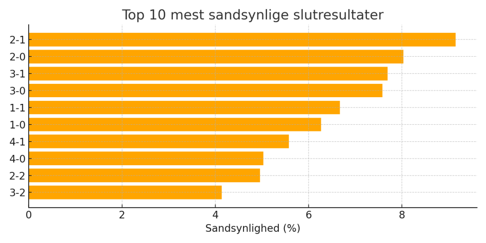 1747904591-top10_resultater.png