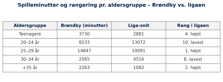 1749803639-brondby_liga_tabelgrafik.png