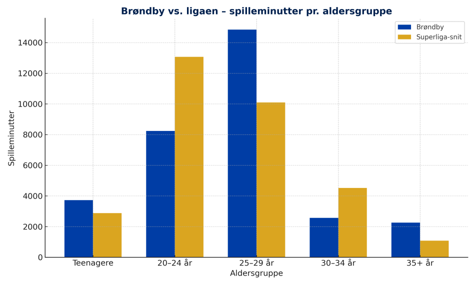 1749803639-brondby_vs_liga_aldersminutter.png