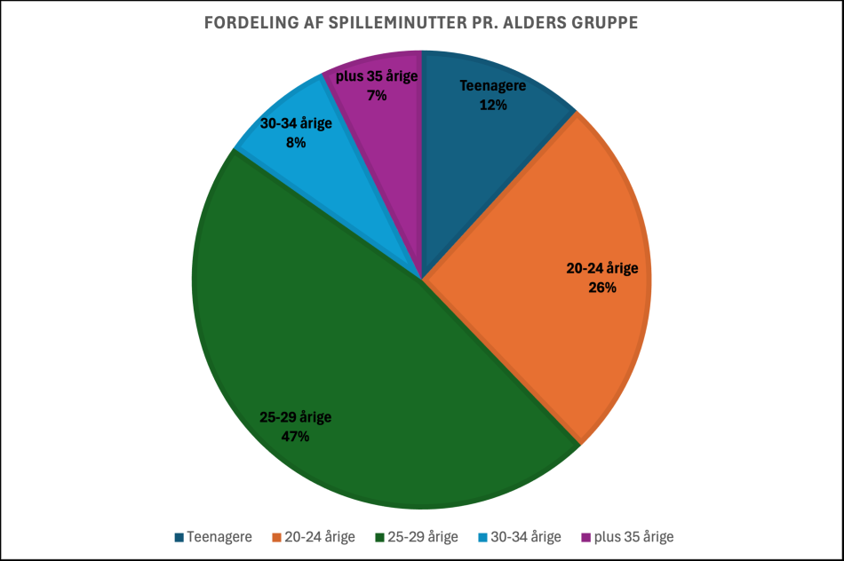 1749803685-aldersgrafik1.png