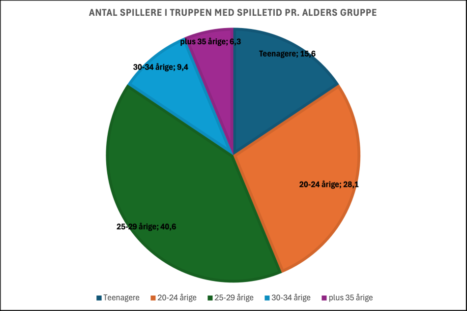 1749803685-aldersgrafik2.png