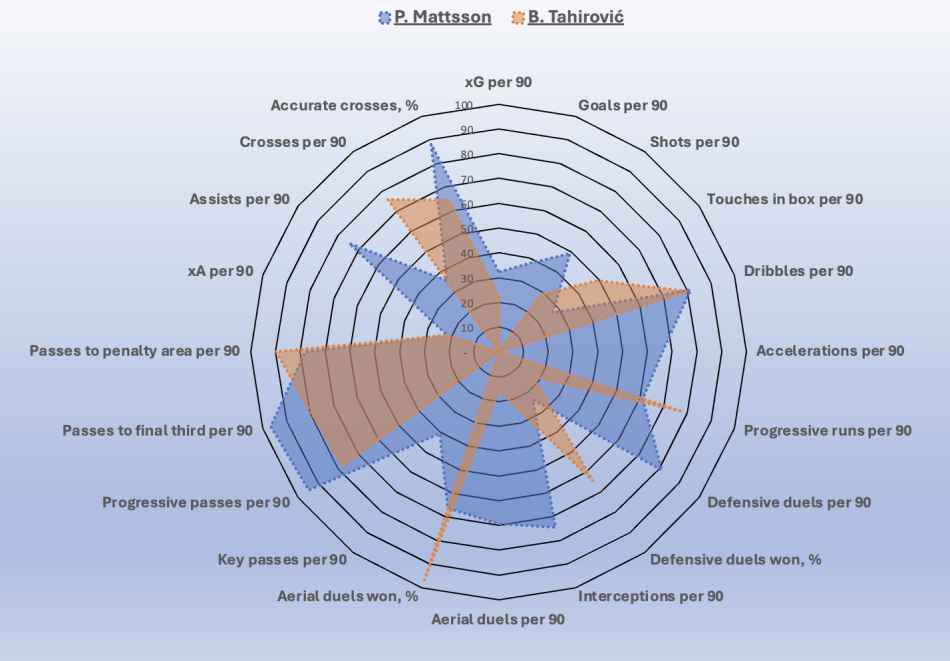1750545369-tahirovicvsmattsson.png