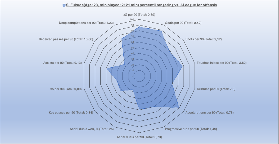 1751448614-fukuda-data-jleague2024.png