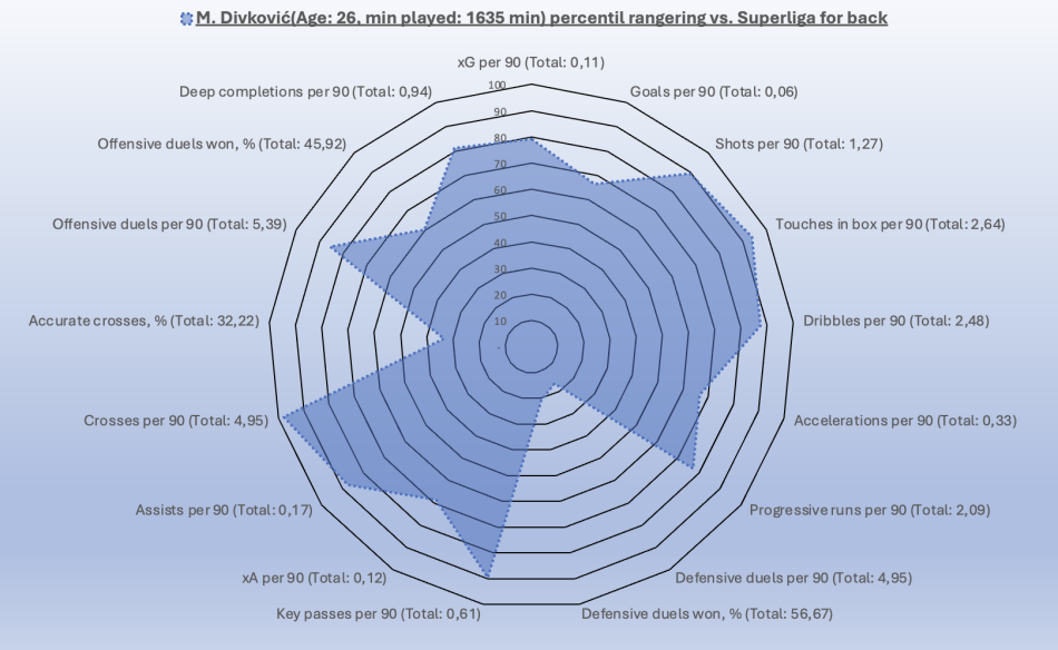 1755008169-radargrafdivkovic.png