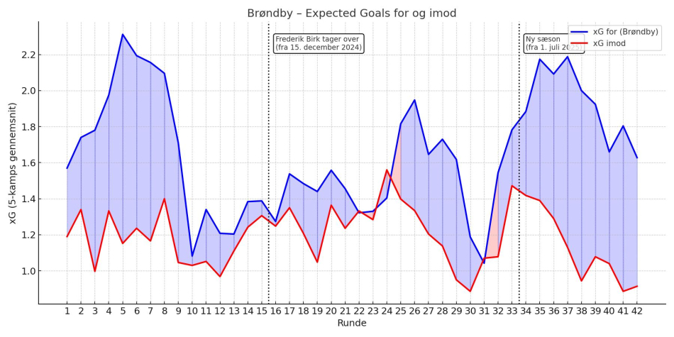 1755600592-brondby_xg_only.jpeg