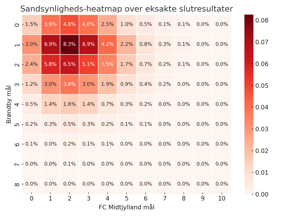 1756833727-montecarlo_heatmap.png
