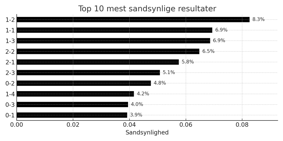 1756833727-montecarlo_top10.png