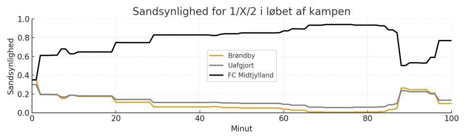 1756833728-win_probability.png