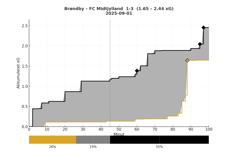 1756833728-xg_timeline_FINAL.png