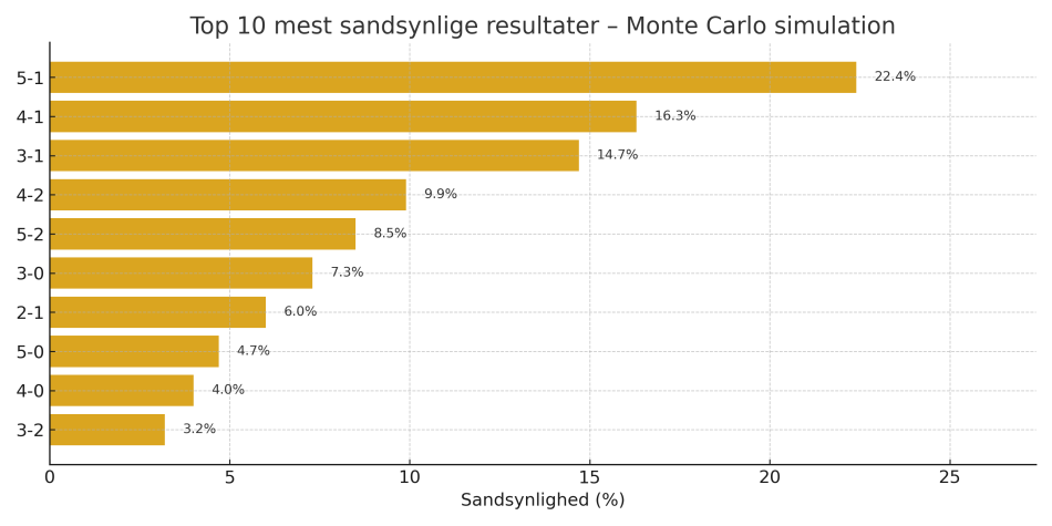 1759155661-graph3_mc_top10_brondby_ob.png