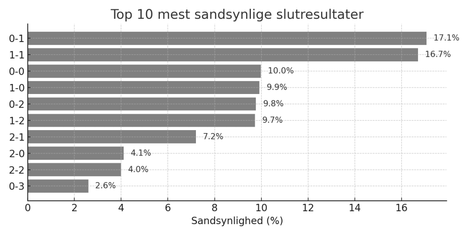 1761140073-graph_top10_results_brondby_agf.png