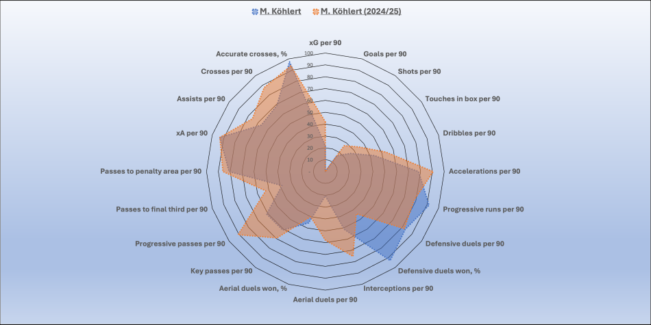1763505756-kohlert17novembervskohlertlastseason.png