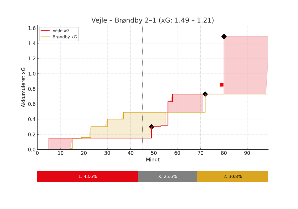 1765376972-vb_xg_timeline_standard.png