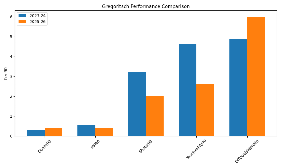 1766673618-gregoritsch_comparison.png