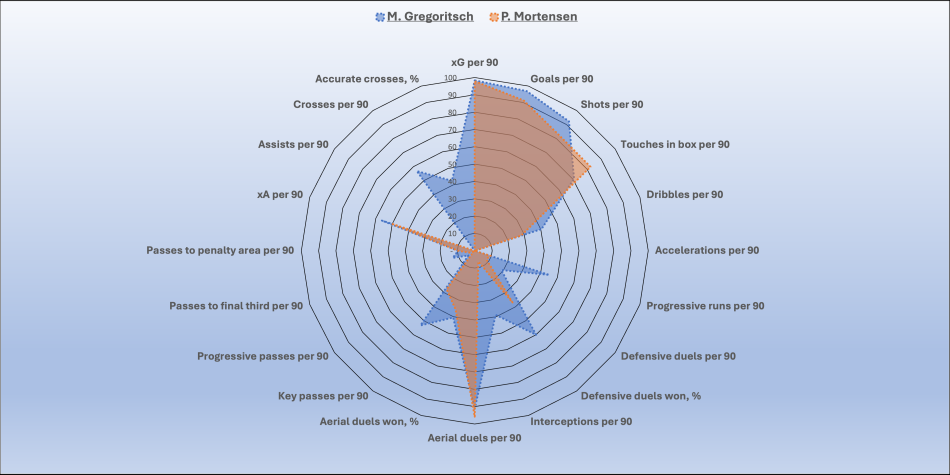 1766673619-GregorvsPatrickmortensen.png