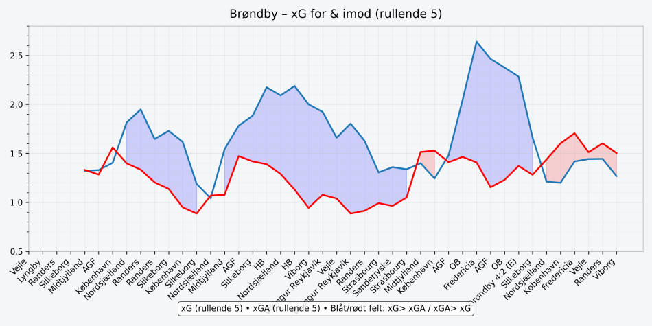1771530419-BBY_Klub_2_xG_for_imod.png