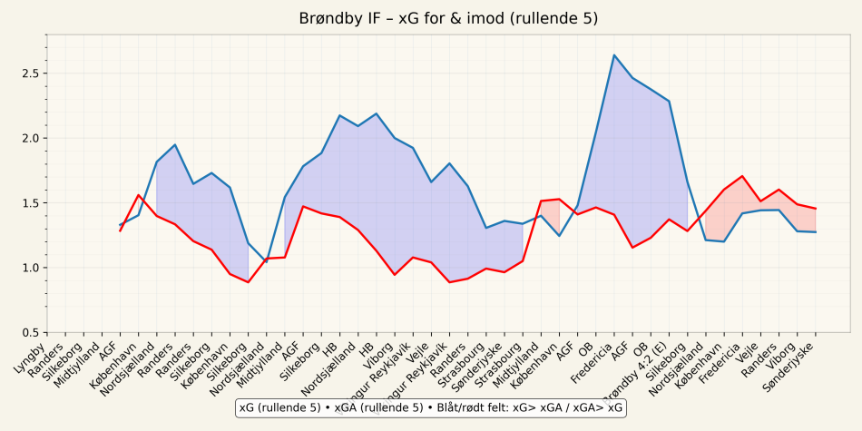 1772142560-BIF_2_xG_for_imod.png