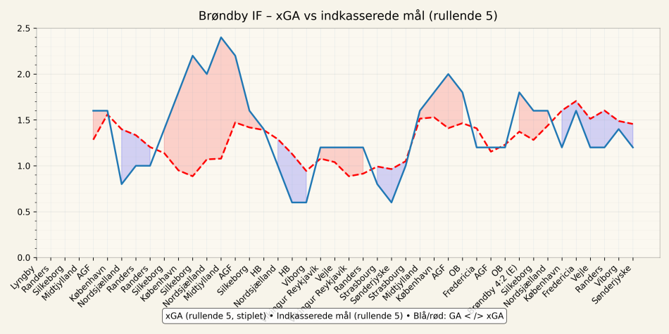 1772271082-BIF_7_xGA_vs_indkasserede.png