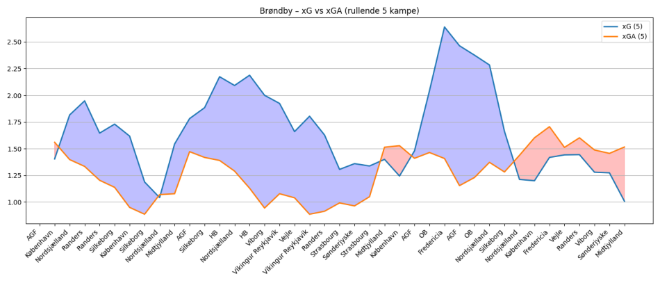 1773260536-xg_vs_xga_blue_red.png