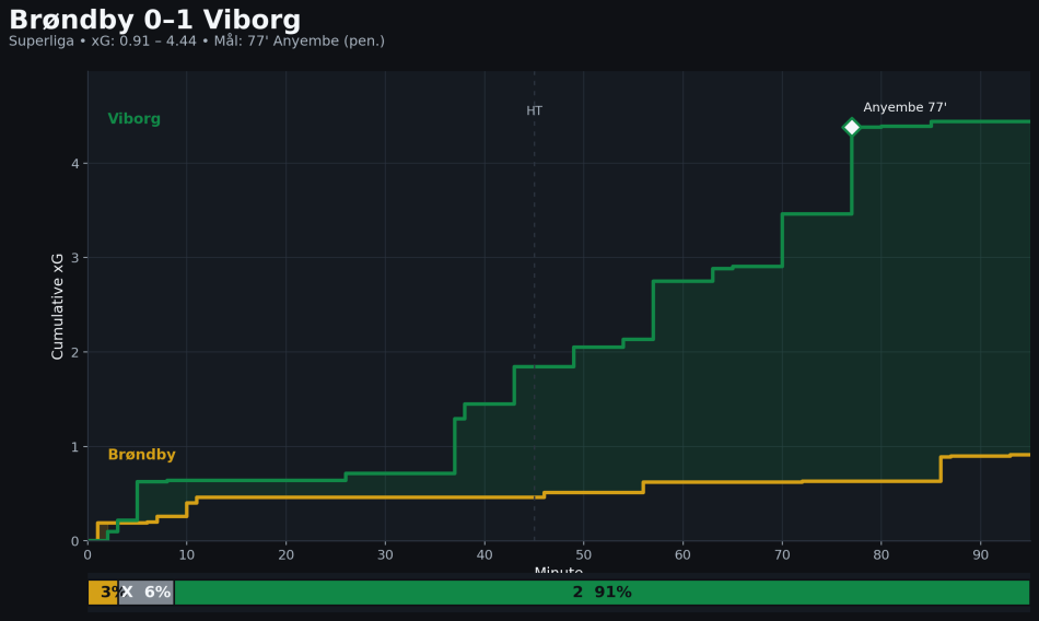1773648994-xg_timeline.png