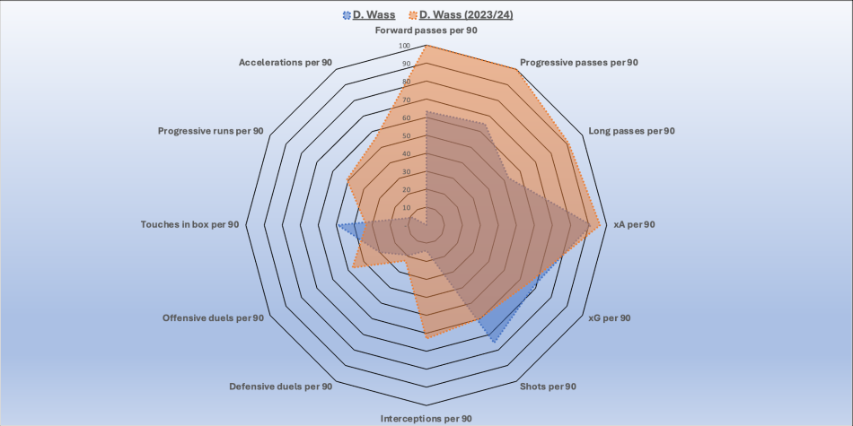 1777115967-wass-vs-wass23-24.png