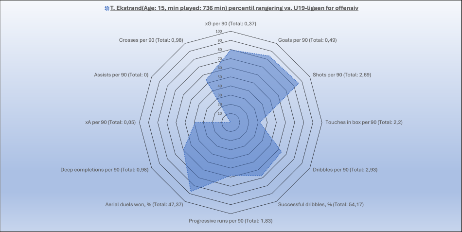 1779284951-ekstrand-data-u19.png