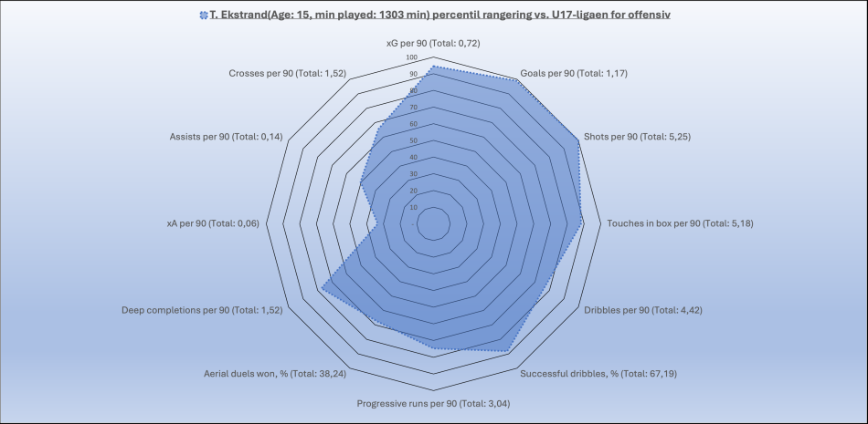 1779284952-ekstrand-data-u17.png