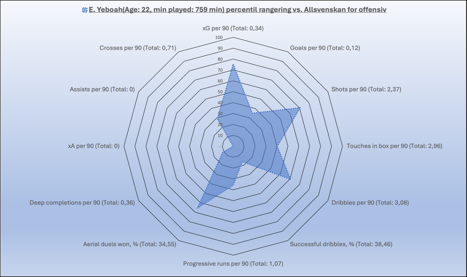 1781157776-yeboah2025allsvenskan.png