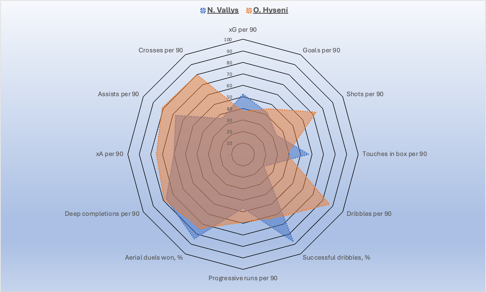 Hyseni-VS-Vallys-2025-26.png