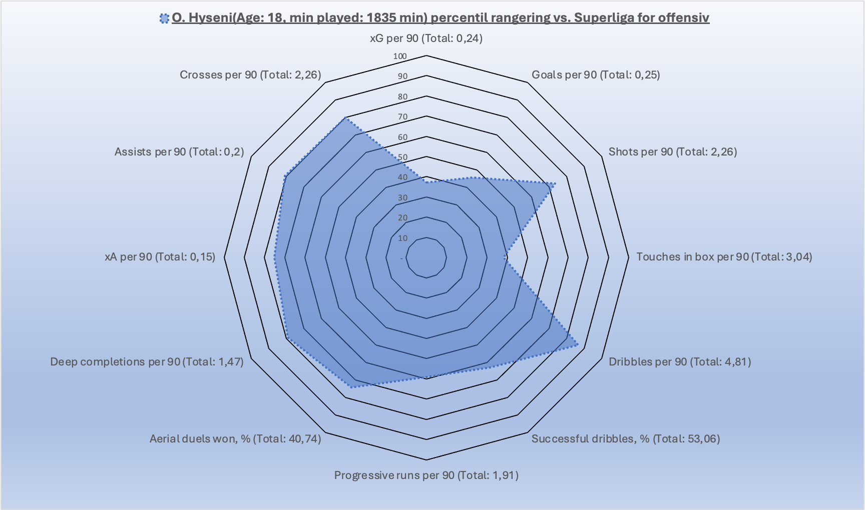 Hyseni2025-26.png