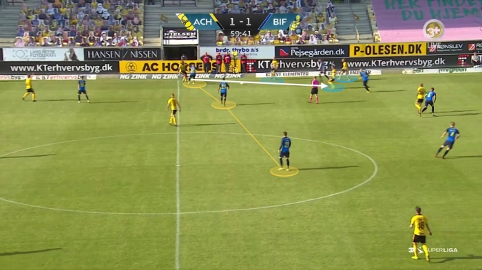 Analyse.