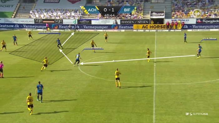 Analyse.