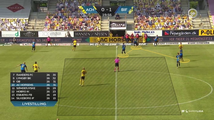 Analyse.