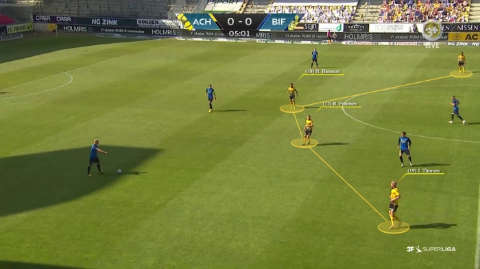 Analyse.