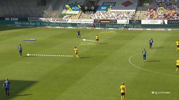 Analyse.