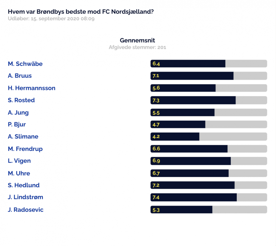 FCN