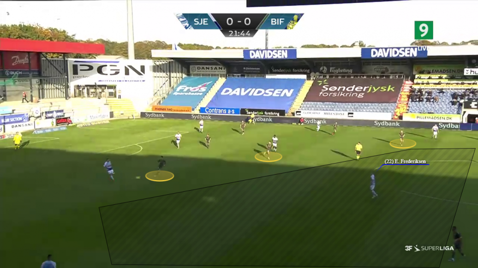Analyse