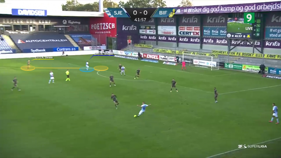 Analyse