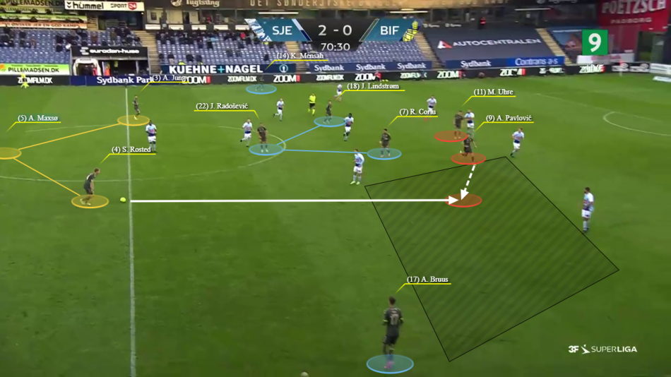 Analyse
