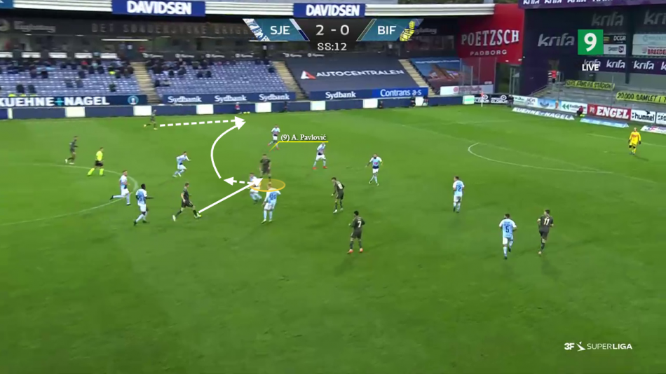 Analyse